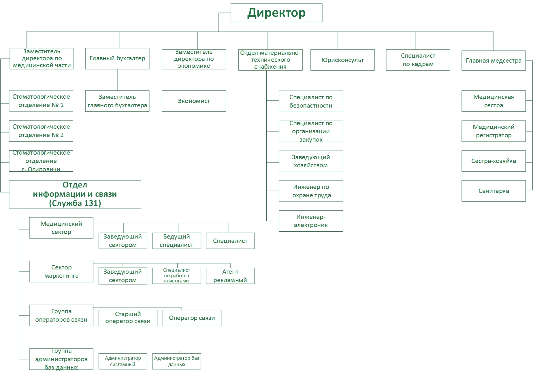 Структура группы лидера. Структура группы компаний. Организационная структура клиники РГСУ. Организационная структура клиники Сова схема. Эн +групп структура.